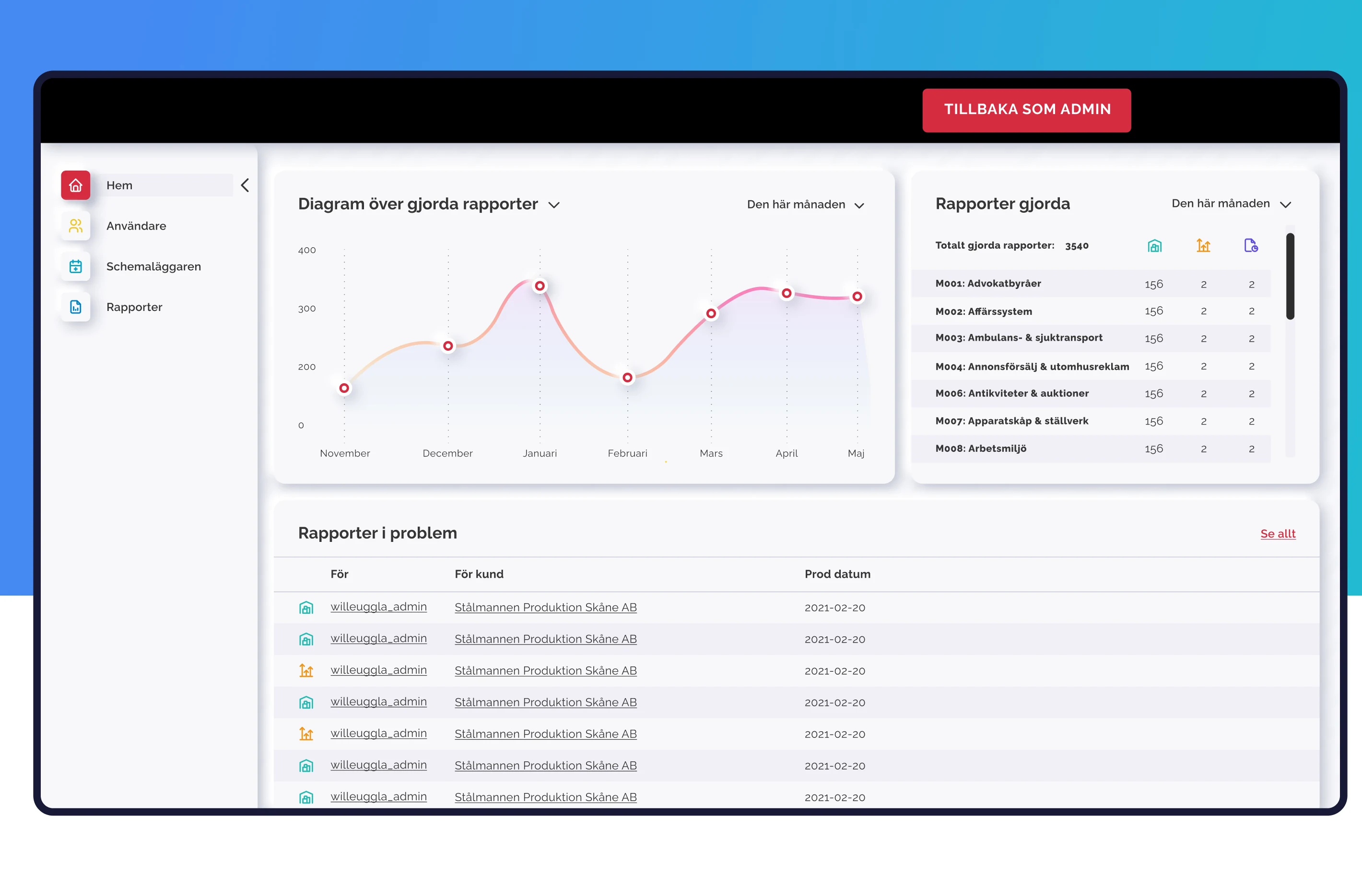 Desktop financial reporting dashboard with charts, activity and report tables