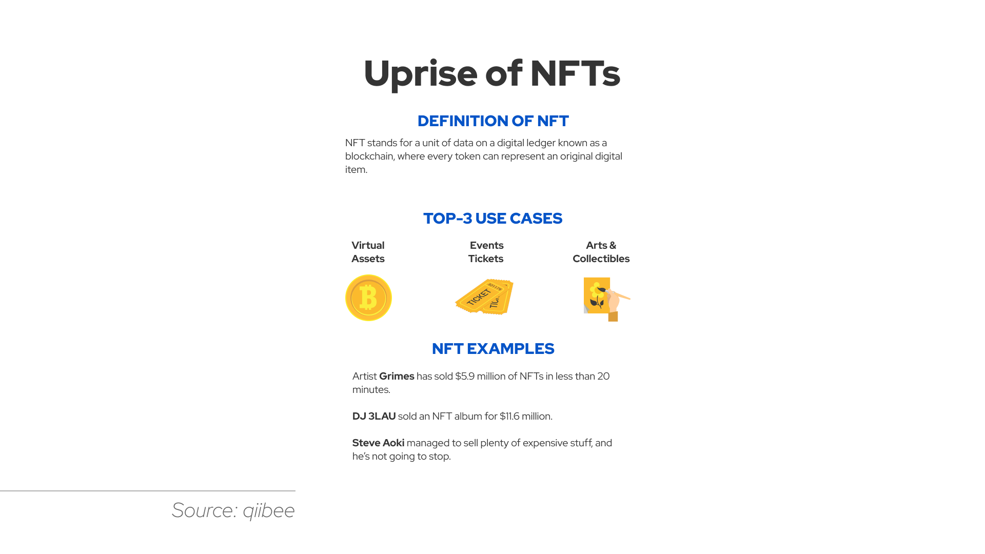 NFTs are one of the new trends in digital media and entertainment, allowing to make good money on different digital artworks, such as images, videos, or GIFs.