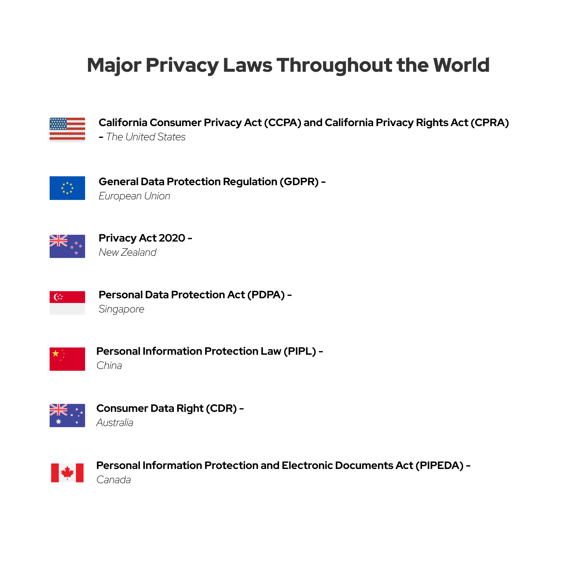 While working on document management software development, you should study privacy regulations for your specific region.