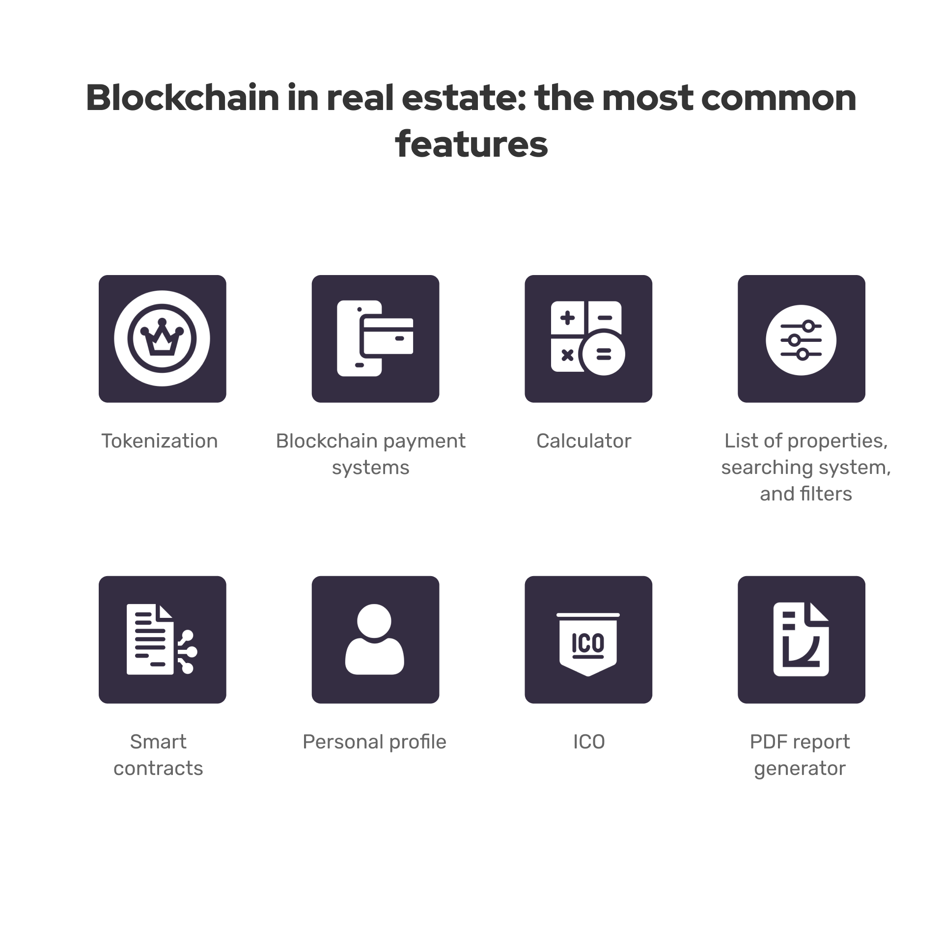 Blockchain technology offers a multitude of features for real estate applications. These features include tokenization, blockchain-based payment systems, property calculator, searchable property listings, advanced search filters, smart contract automation, personal profiles, initial coin offerings (ICOs), and PDF report generation.