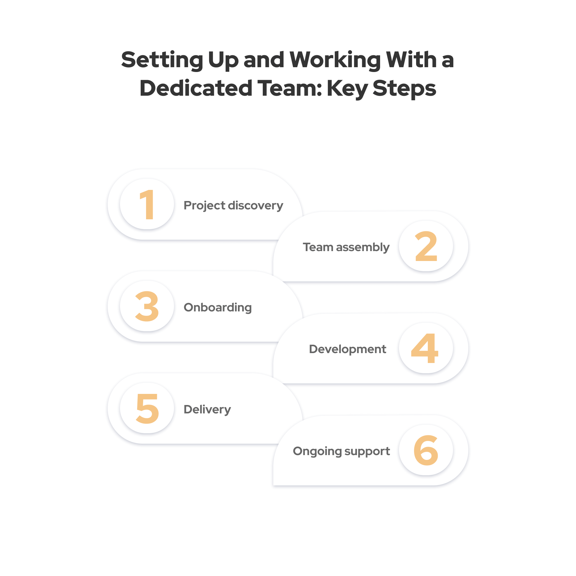 From defining clear goals and roles to establishing effective communication channels and fostering a positive team culture, we'll guide you through the essential elements of successful teamwork with a dedicated software development team.