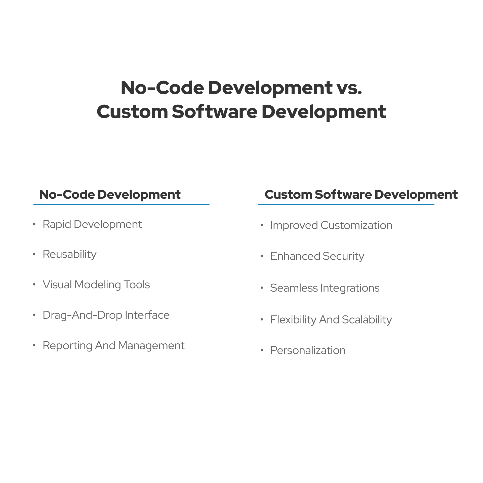 To find out which option will suit your project the most, you need to explore the principal difference between no-code development and custom software development.