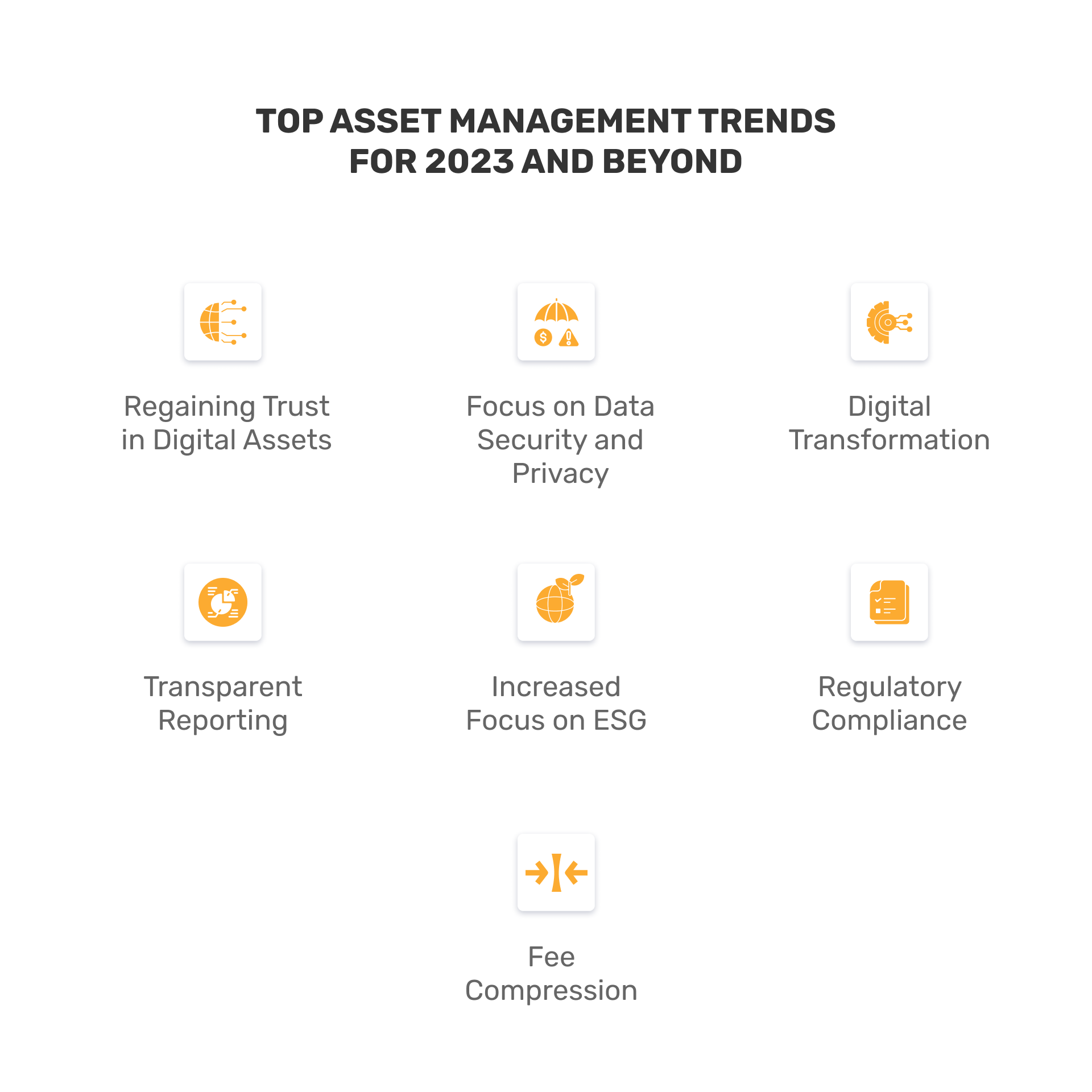 The latest trends affecting the AWM domain include digital transformation, a focus on data security and privacy, and transparent reporting.