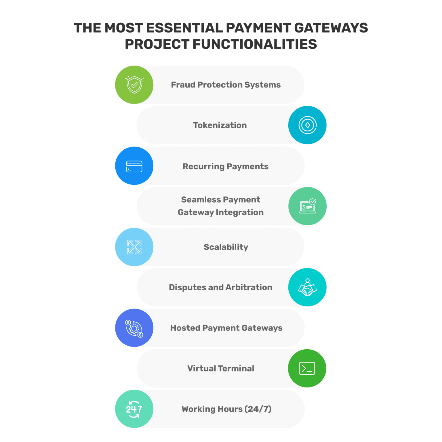 How To Develop A Payment Gateway: Your Hands-On Guide