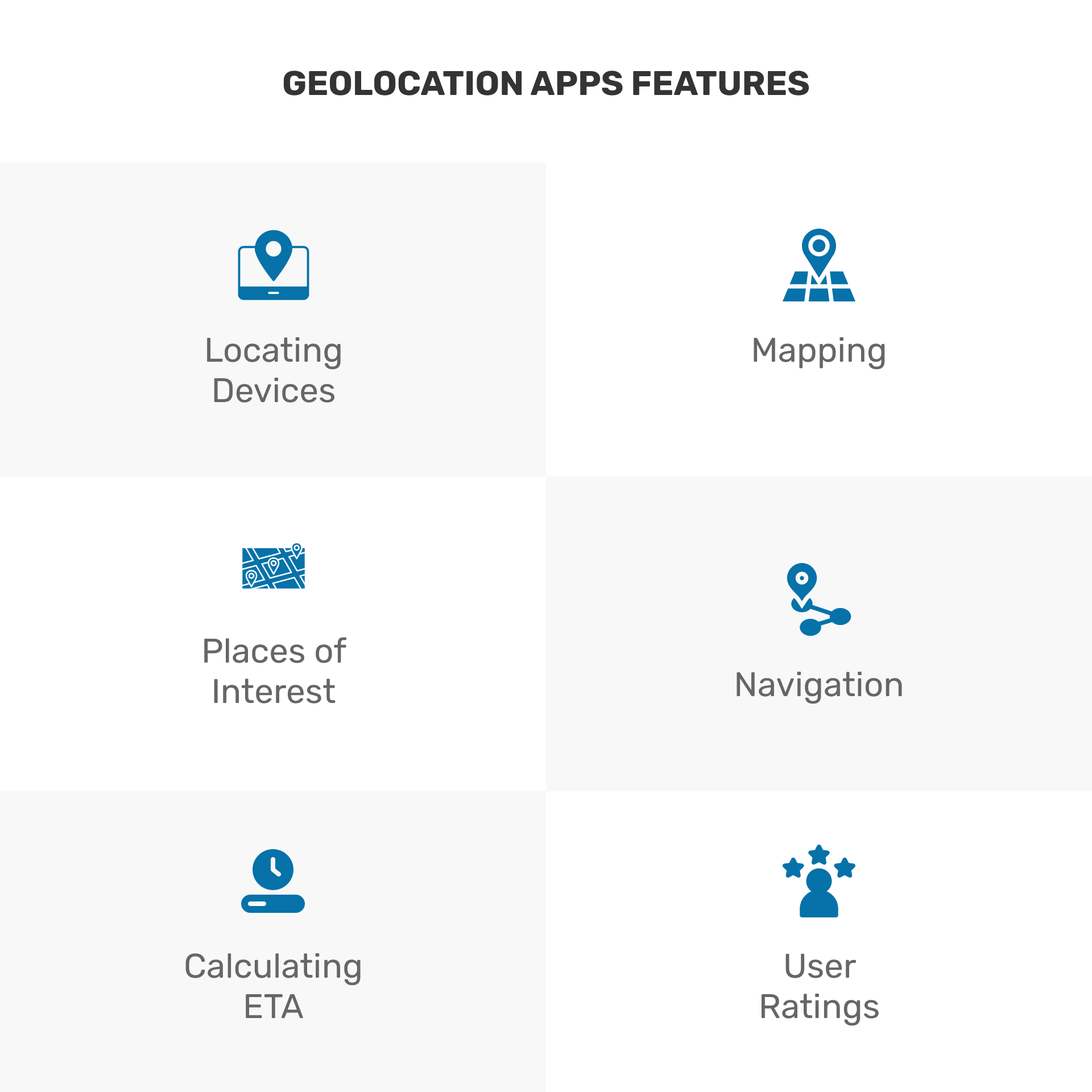 Locating devices, mapping, navigation, and other features are essential for any geolocation app.