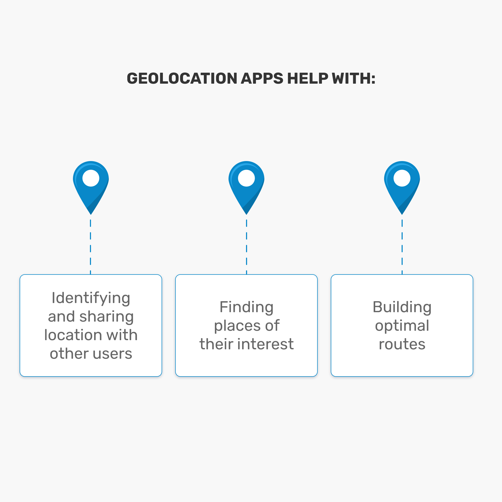 How location-aware mobile apps revolutionize digital services.