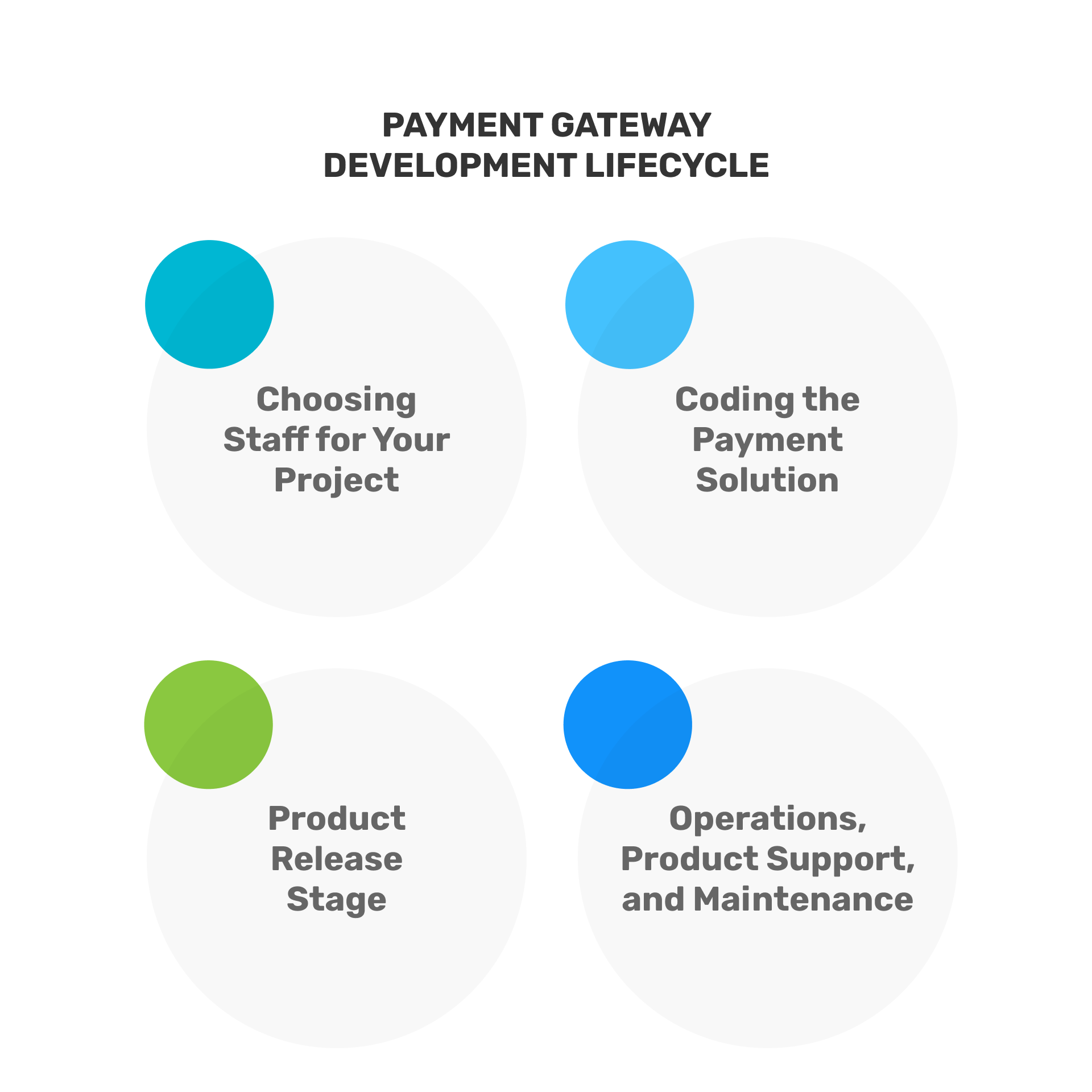 How you create a payment gateway from scratch: have a look at the detailed step-by-step tricks.