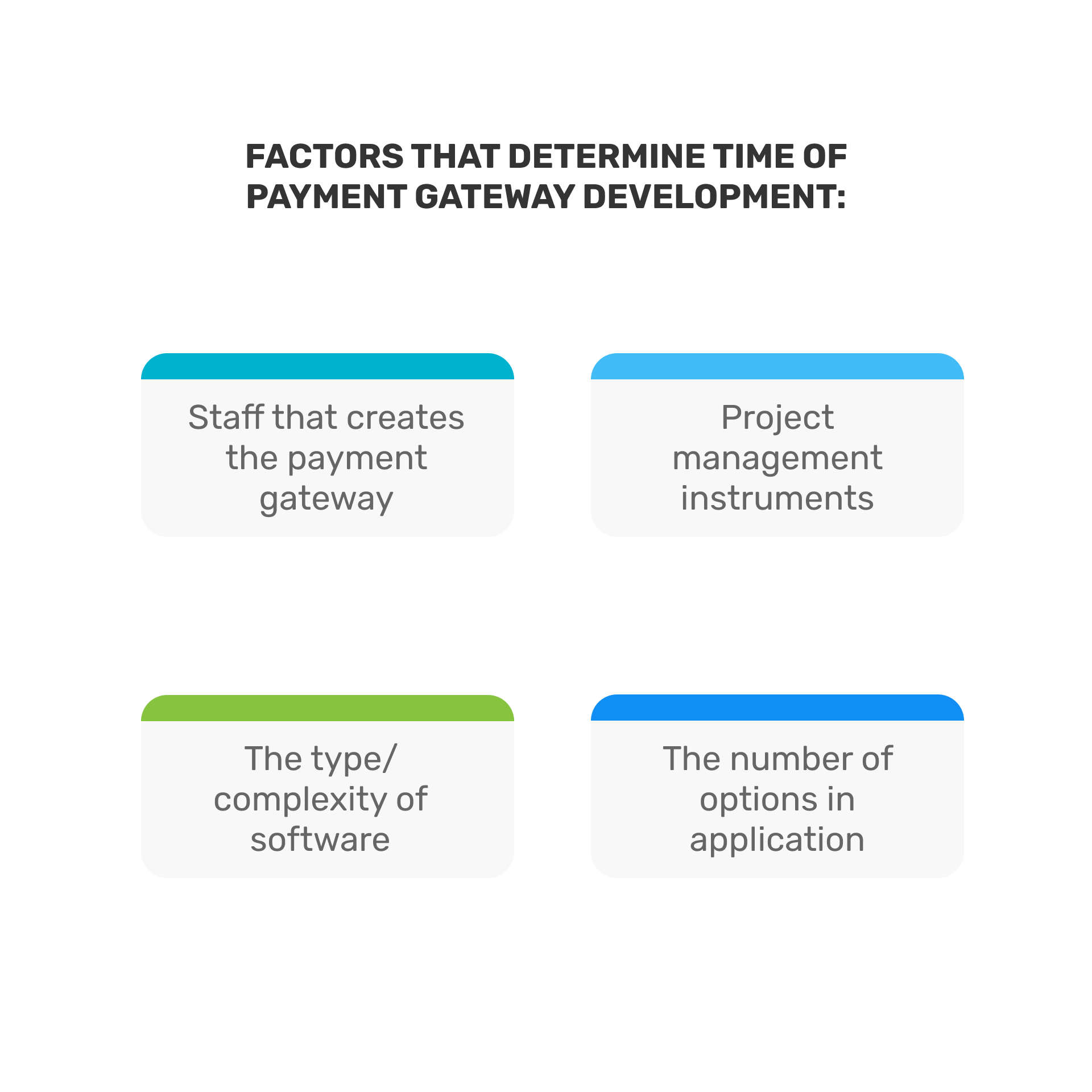 What is the time needed for an average payment gateway development process? We propose rough estimates.