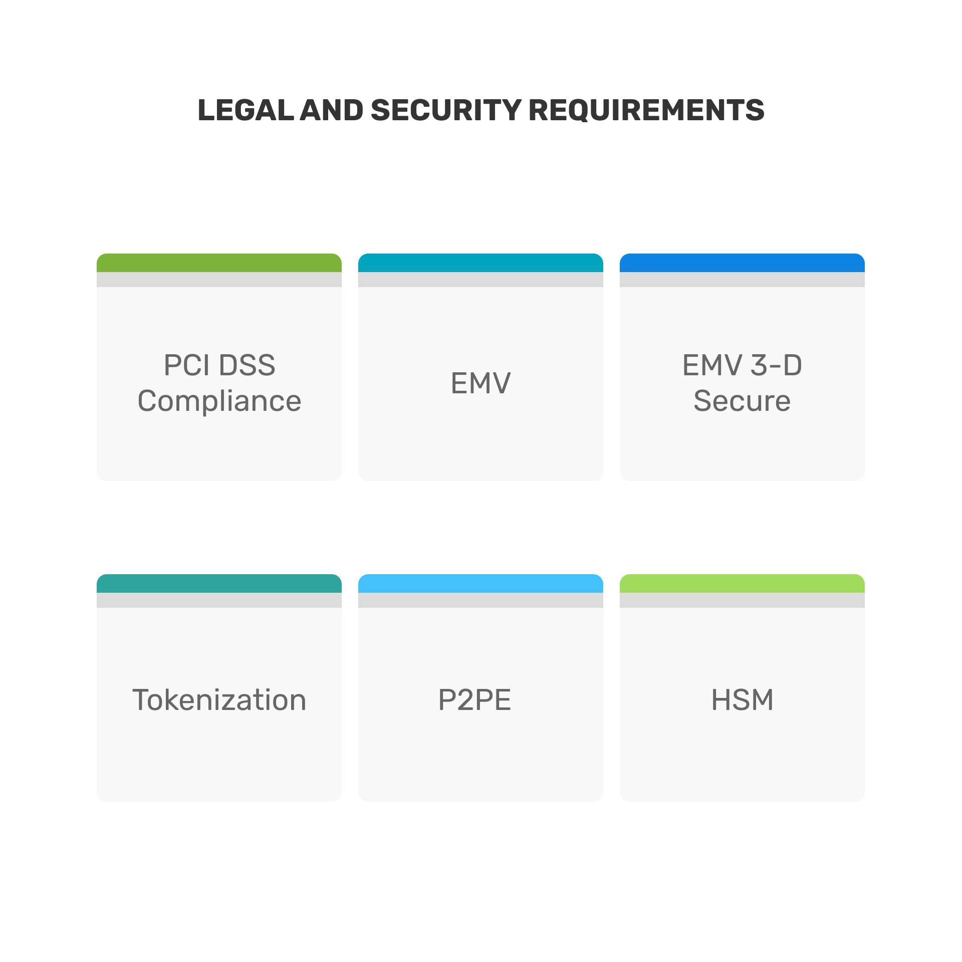 Study legal and security aspects that you should remember before you ever develop a payment gateway.