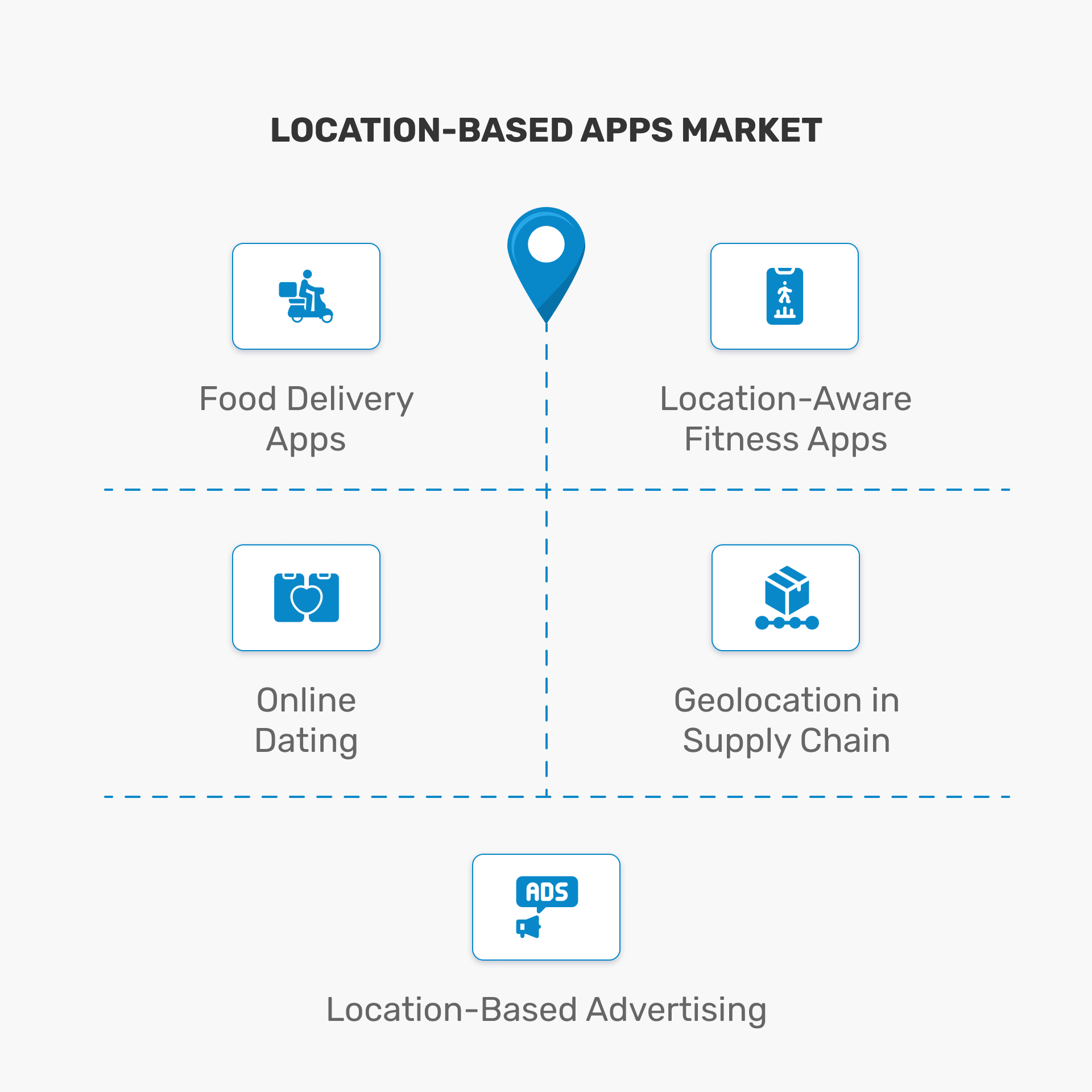 Location-based apps help businesses keep in touch with users at any time.