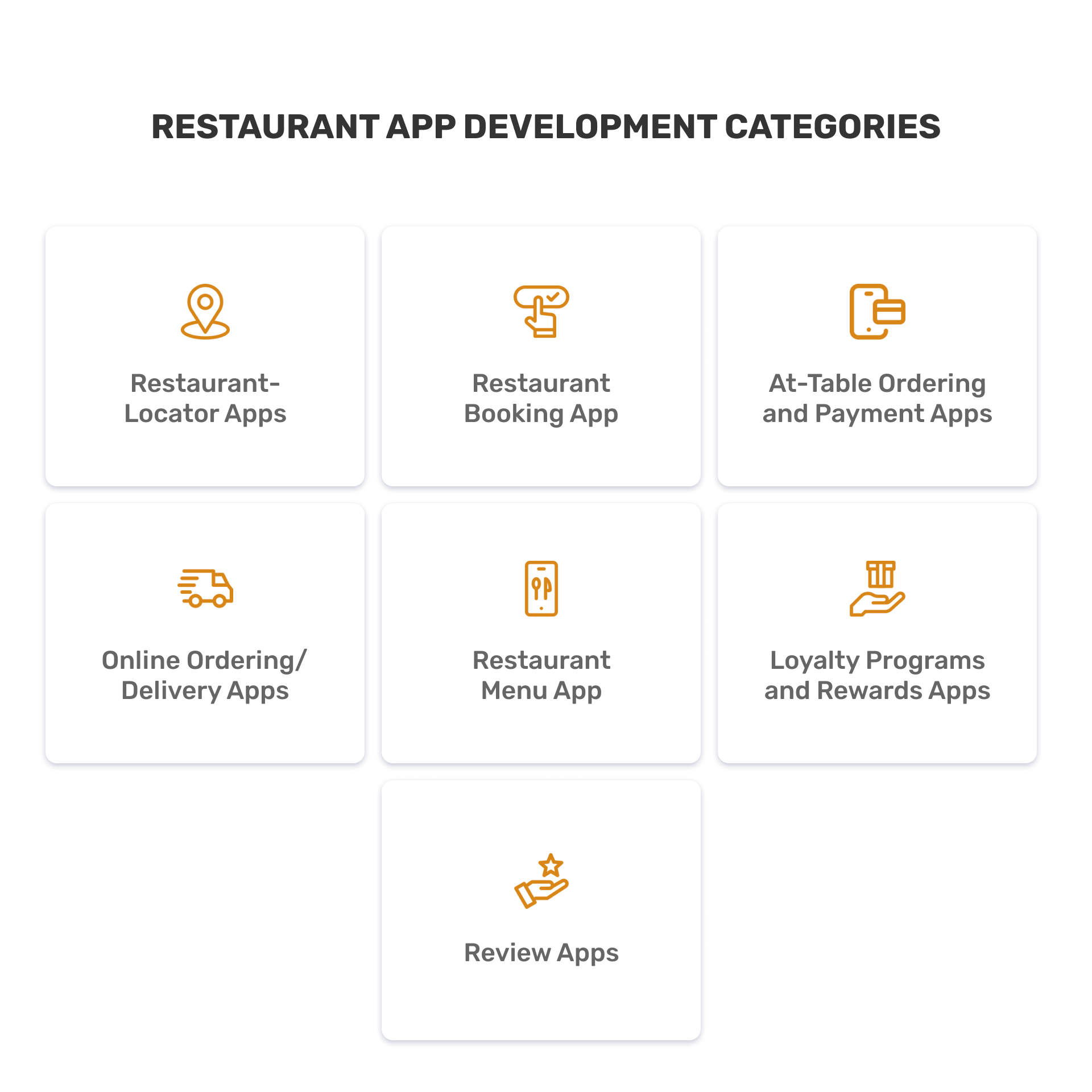 Here’s how we would define restaurant apps. Look at the primary features and categories of these applications.