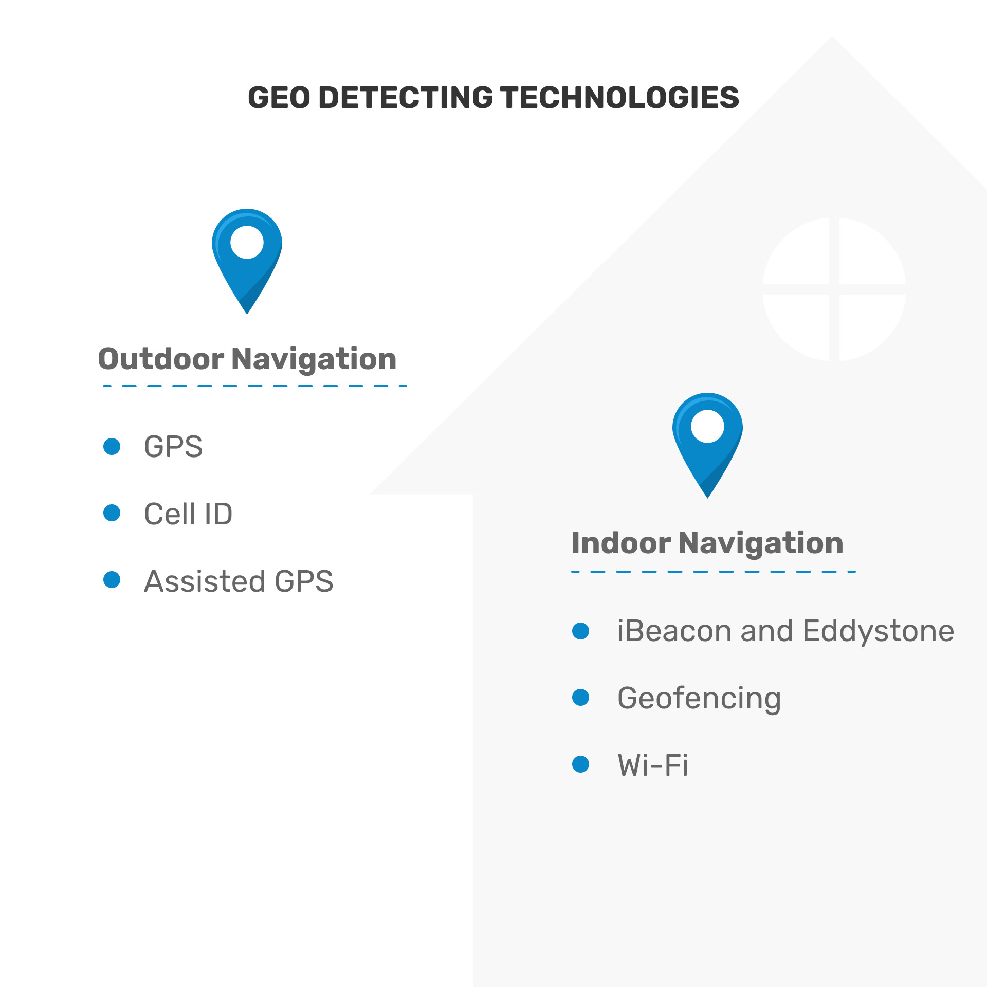 Geolocation app development requires you to carefully choose the technology.